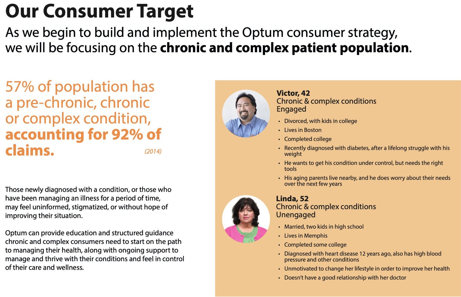 Our Consumer Target page — focused on the chronic and complex patient population, representing 57% of the population and 92% of claims, with two illustrative personas: Victor (42, engaged) and Linda (52, unengaged).